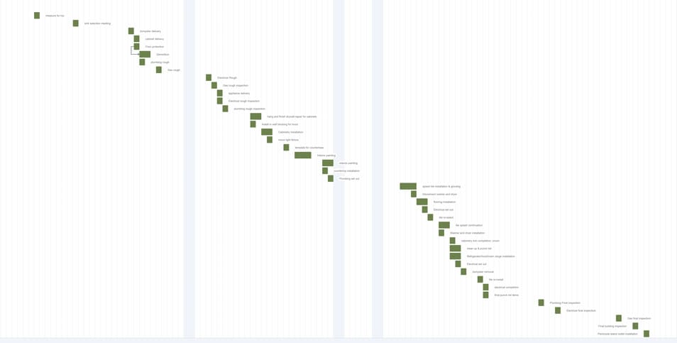 Schedule Gantt Walker Blake Schedule Gantt Walker Blake